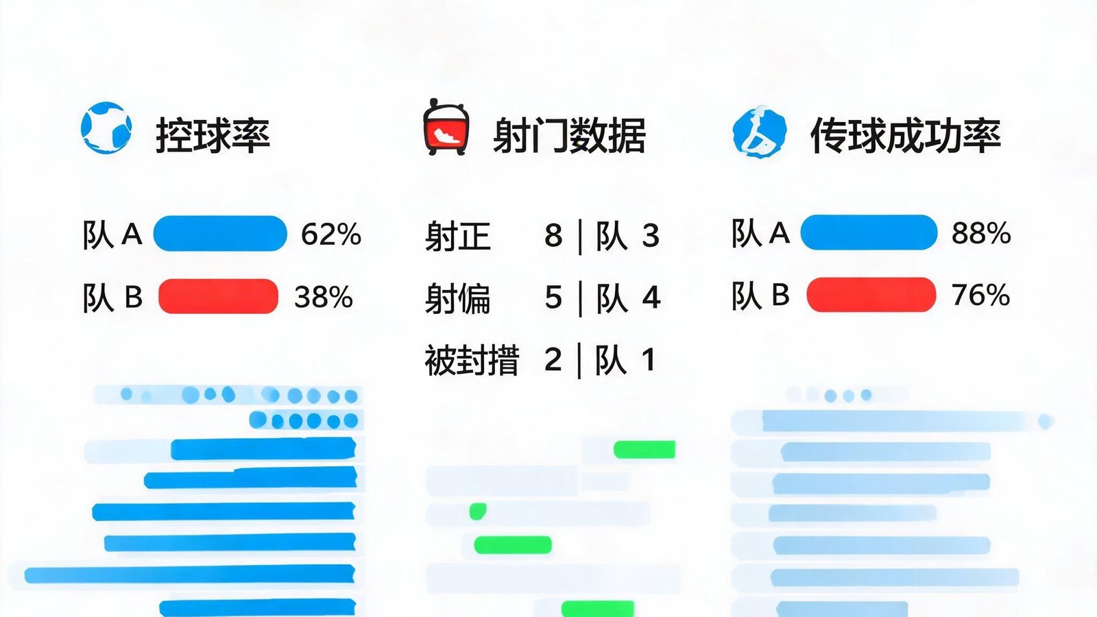 足球数据分析图表，包含射门、控球率、传球成功率等关键指标