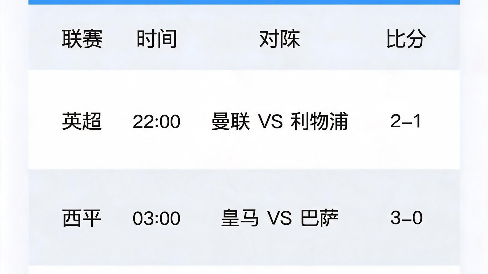 球探足球比分2018年早期版本界面截图，显示简约的比分列表