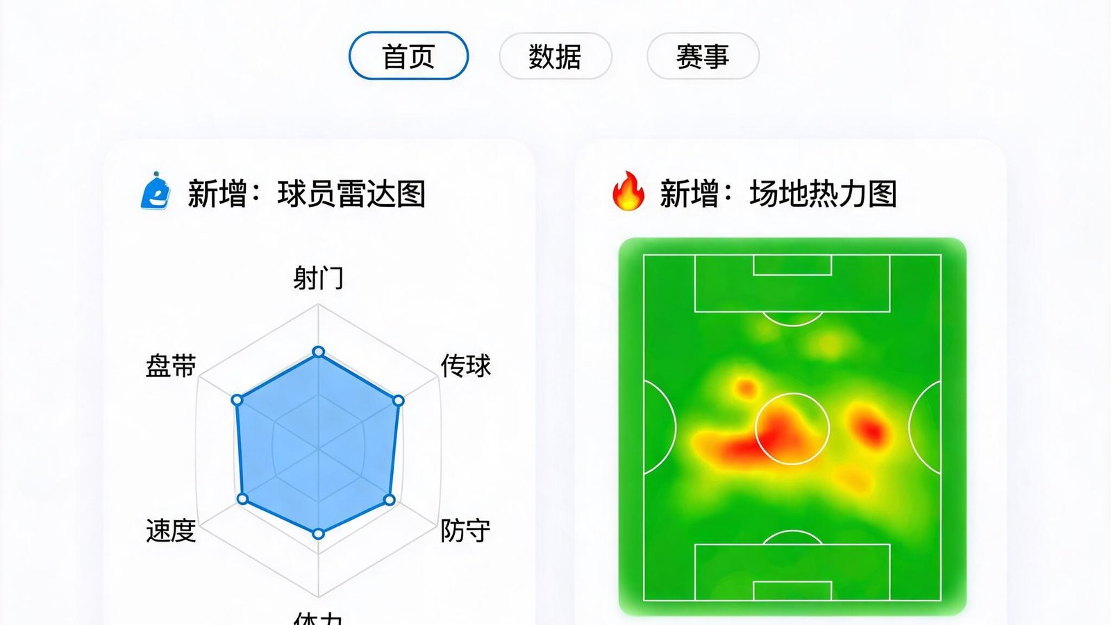 球探足球比分2020年数据模型升级界面，新增雷达图和热力图