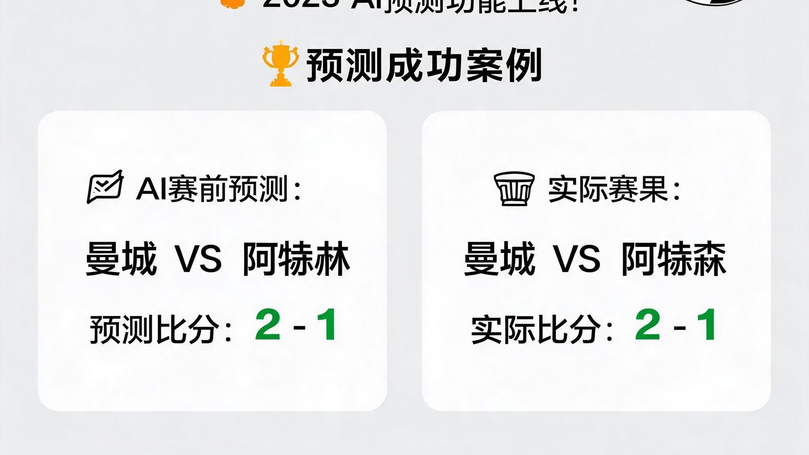 球探足球比分2023年AI预测功能上线，展示预测成功案例